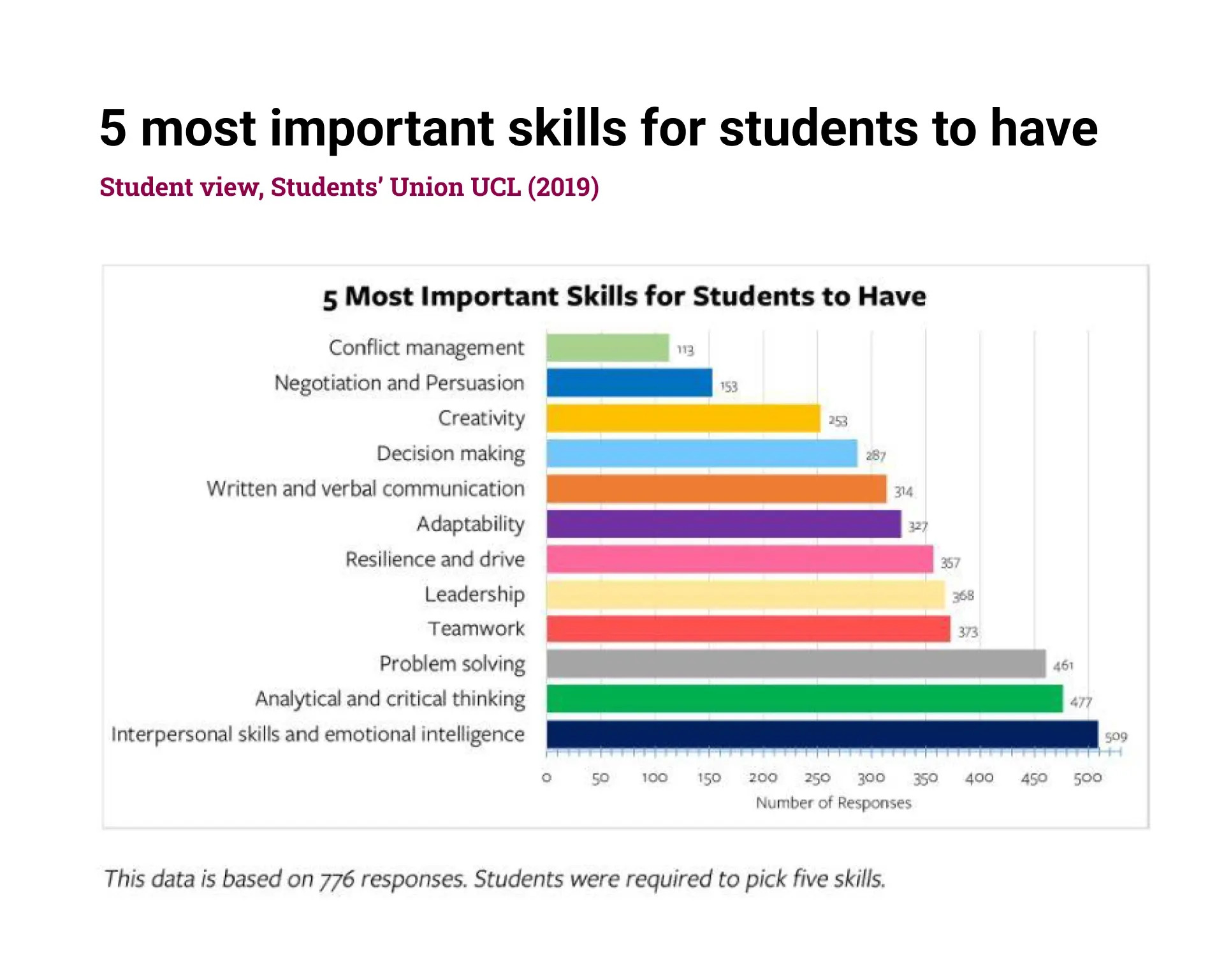 Soft Skills 2