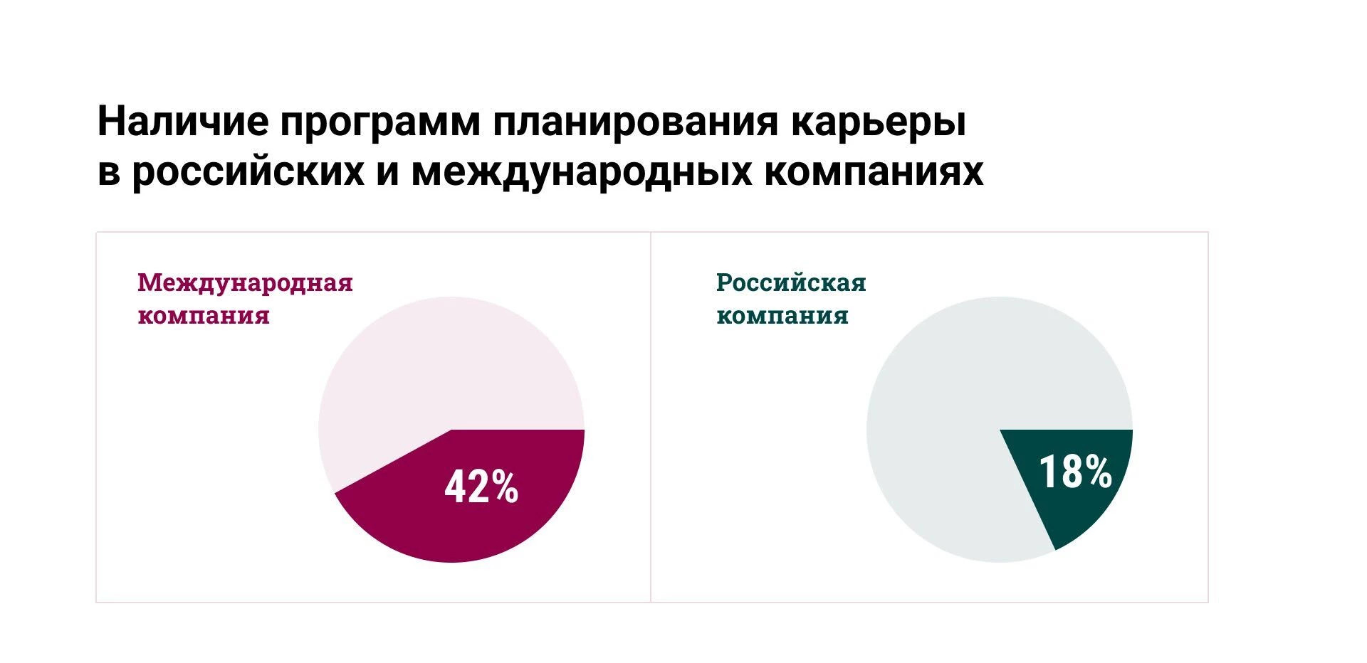 Программы планирования карьеры